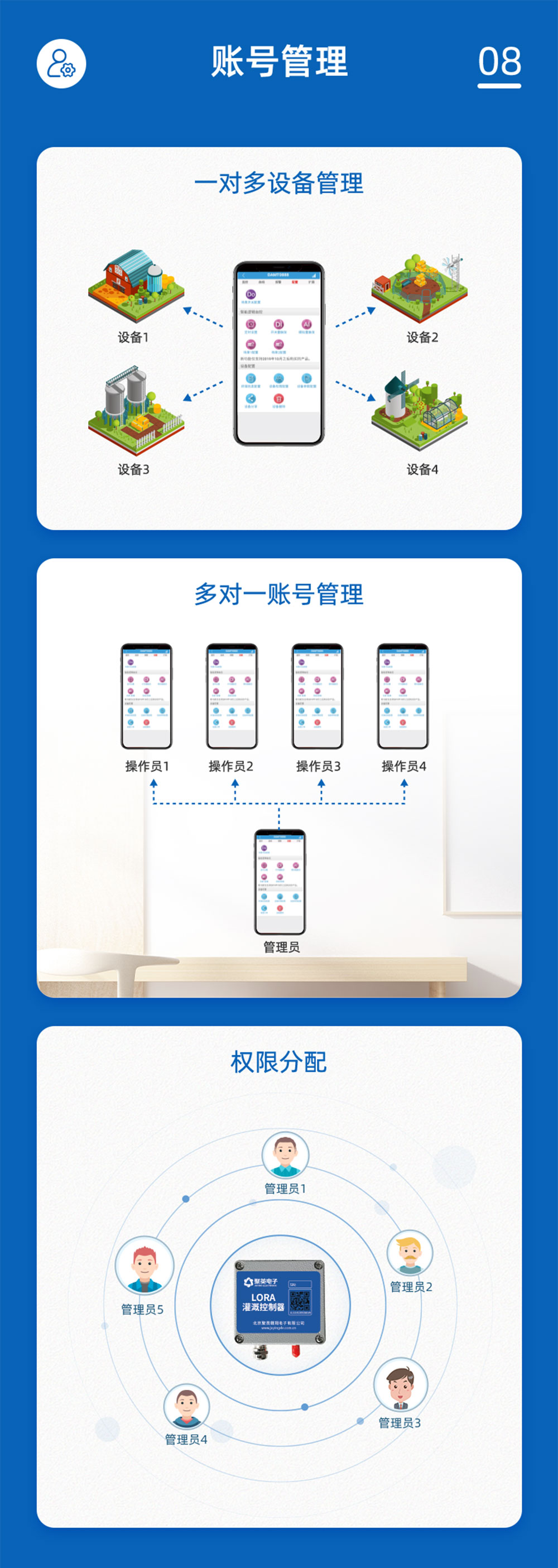 7.2V|DN150脈沖閥賬號管理