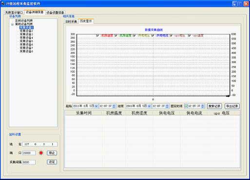 醫療冷鏈無線監控系統歷史記錄