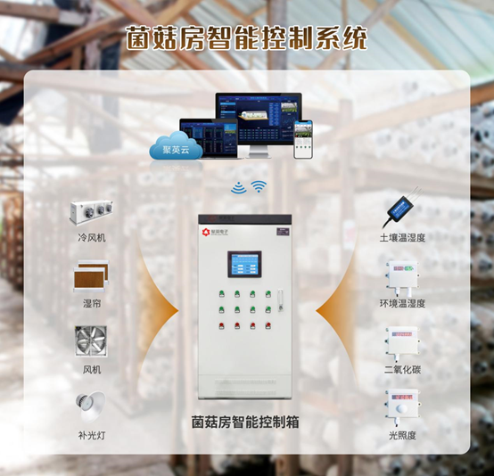 菌菇智能養殖監控系統 菌菇智能養殖監控系統