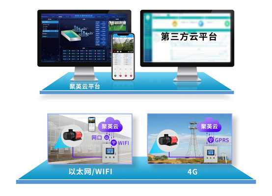 菌菇智能養殖監控系統對比 菌菇智能養殖監控系統對比