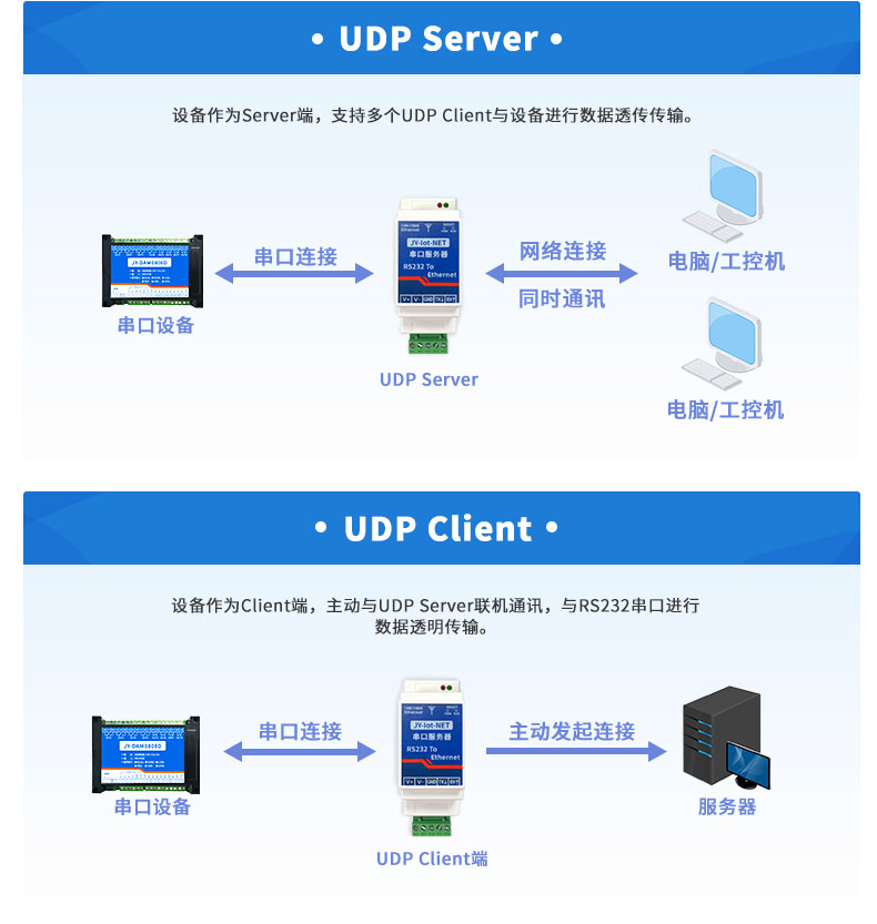 串口服務器工作模式
