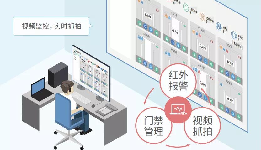 溫濕度控制動環監控系統