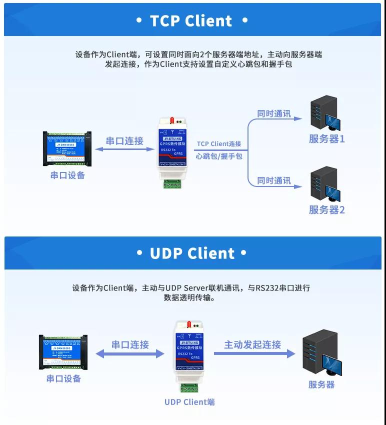 GPRS數傳模塊工作模式 GPRS數傳模塊工作模式