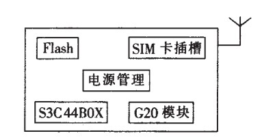 工業GPRS 監控系統 工業GPRS 監控系統