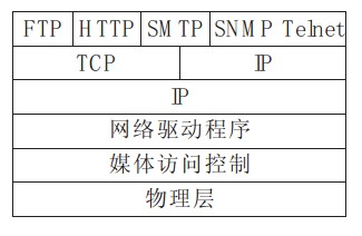 工業GPRS 監控系統 工業GPRS 監控系統