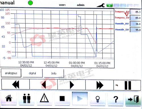 遠程數據監控RTU:從常溫到85度的監控數據圖 遠程數據監控RTU:從常溫到85度的監控數據圖