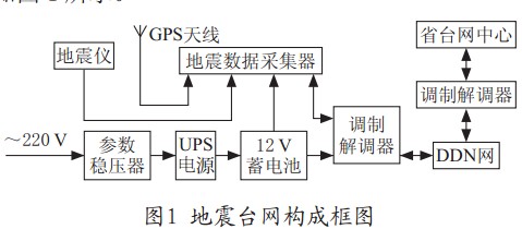 地震臺網監控系統