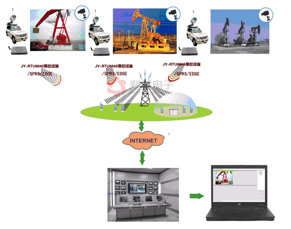 油井遠程測控系統 油井遠程測控系統