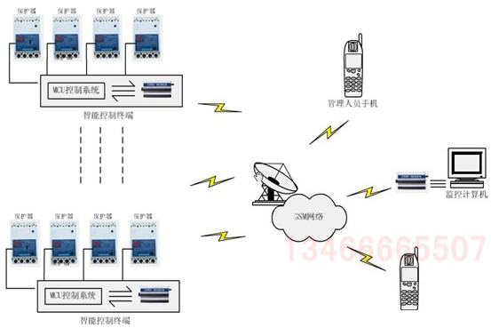 智能電網監控系統 智能電網監控系統
