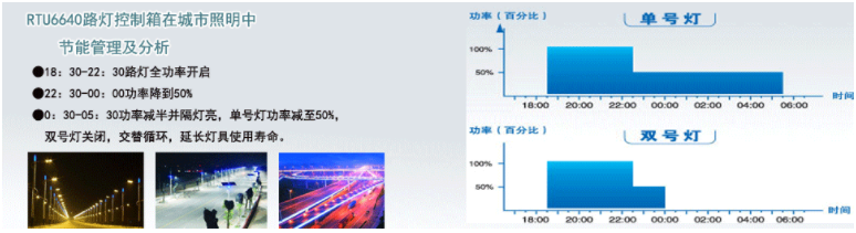 路燈遠程控制 路燈遠程控制