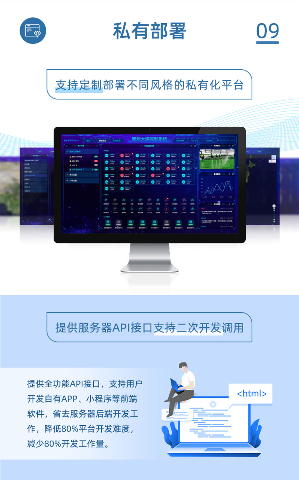 16路智慧農業控制系統增強版私有部署