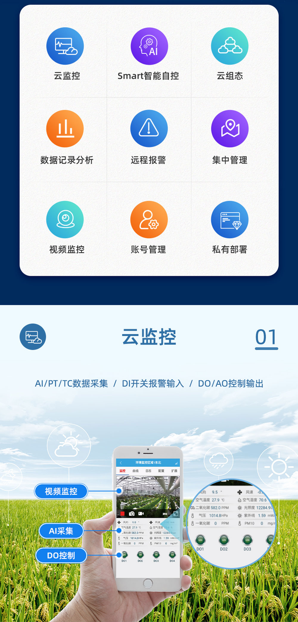 16路智慧農業控制系統增強版功能