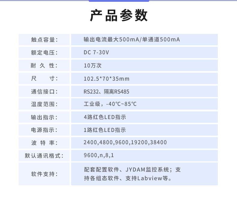 DAM-0404D-YD 工業級I/O模塊產品參數 DAM-0404D-YD 工業級I/O模塊產品參數