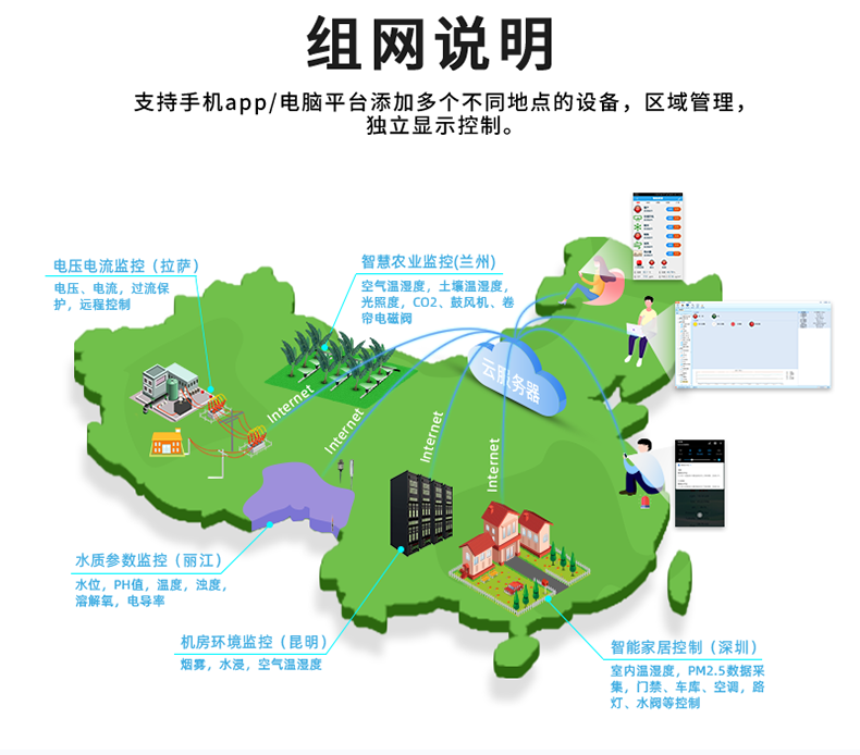 云平臺 GPRS-323232-MT 遠程數(shù)采控制器 組網(wǎng)說明 云平臺 GPRS-323232-MT 遠程數(shù)采控制器 組網(wǎng)說明