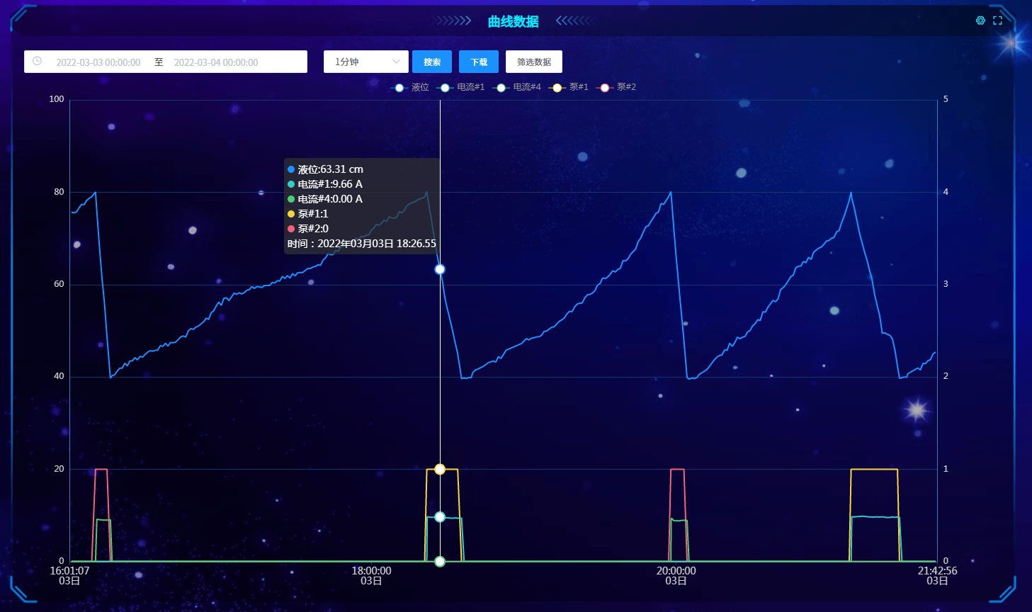 智能供水系統曲線圖 智能供水系統曲線圖