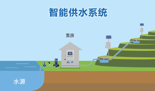 智能供水系統