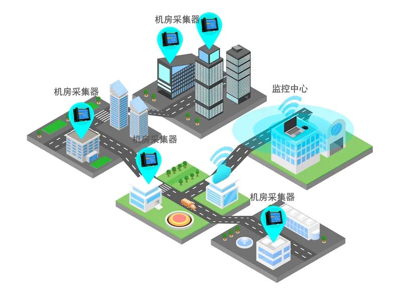 智能化遠程機房環境監控系統組網說明