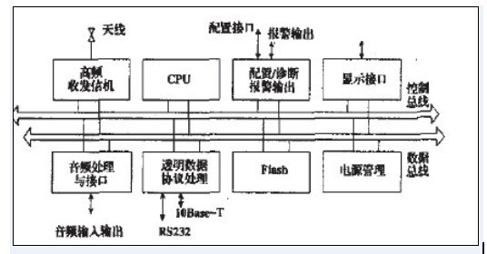 工程機(jī)械遠(yuǎn)程監(jiān)控系統(tǒng)原理圖 工程機(jī)械遠(yuǎn)程監(jiān)控系統(tǒng)原理圖