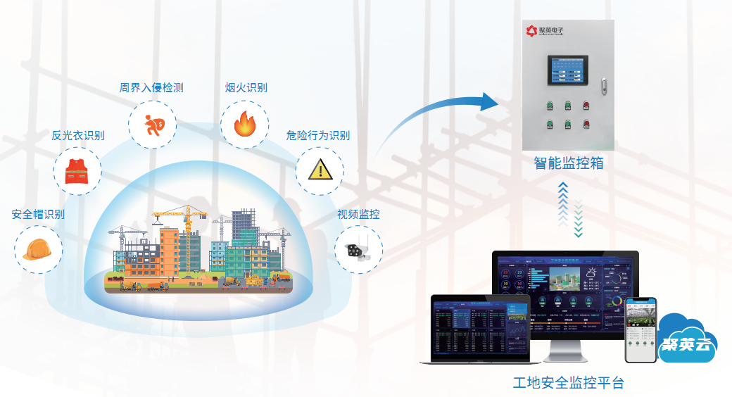 工地安全監(jiān)控解決方案 工地安全監(jiān)控解決方案