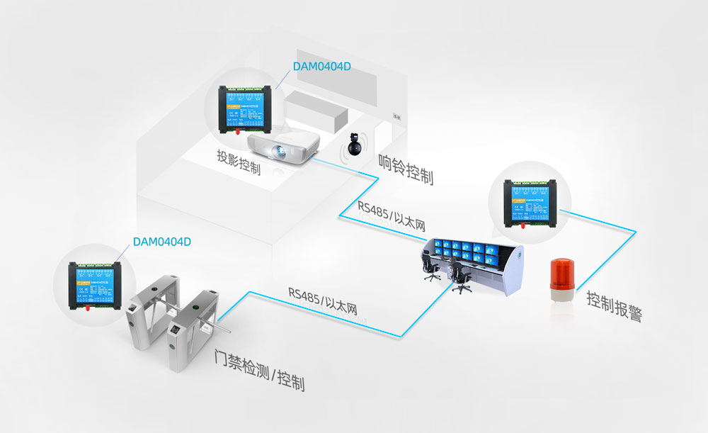 局域網(wǎng)聯(lián)動報(bào)警系統(tǒng)結(jié)構(gòu)圖 局域網(wǎng)聯(lián)動報(bào)警系統(tǒng)結(jié)構(gòu)圖