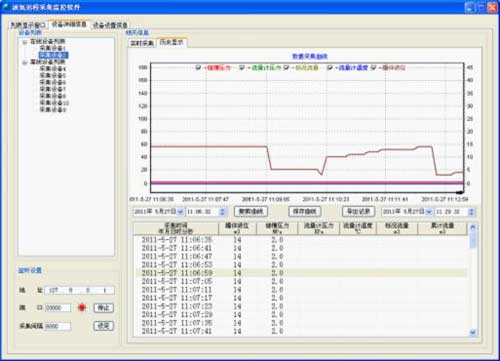液氧儲罐監控方案云平臺界面 液氧儲罐監控方案云平臺界面