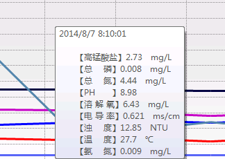 水質監測系統云平臺數據顯示形式 水質監測系統云平臺數據顯示形式