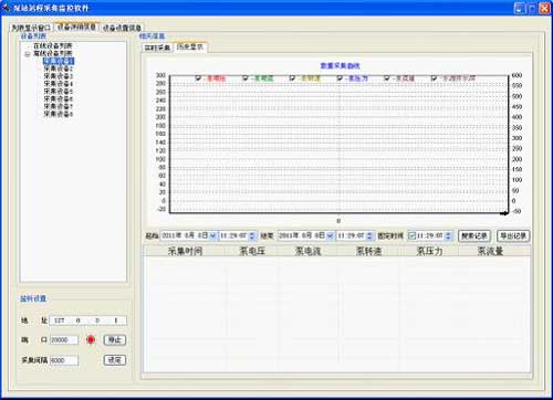 水源井遠程監控系統歷史記錄 水源井遠程監控系統歷史記錄