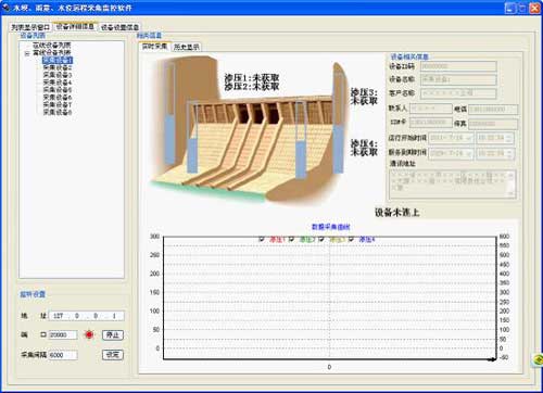 雨量、水位遠程采集監控軟件