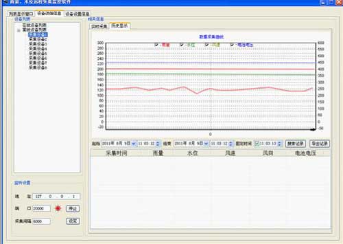 基于gprs雨量、水位遠(yuǎn)程監(jiān)控系統(tǒng)歷史記錄