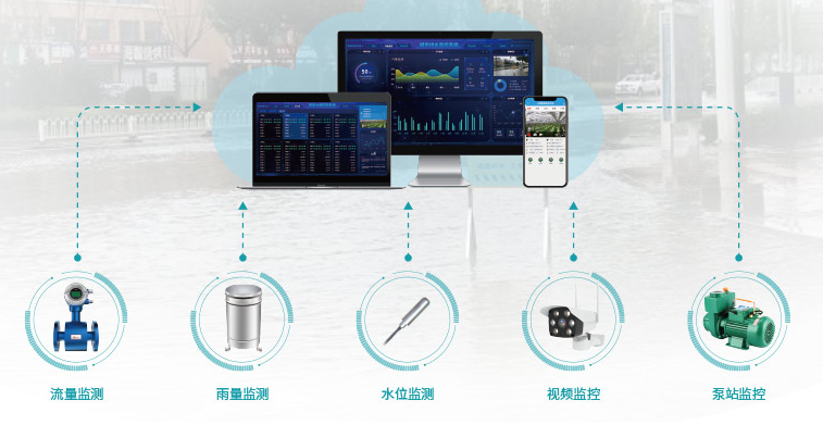 聚英智慧水務解決方案