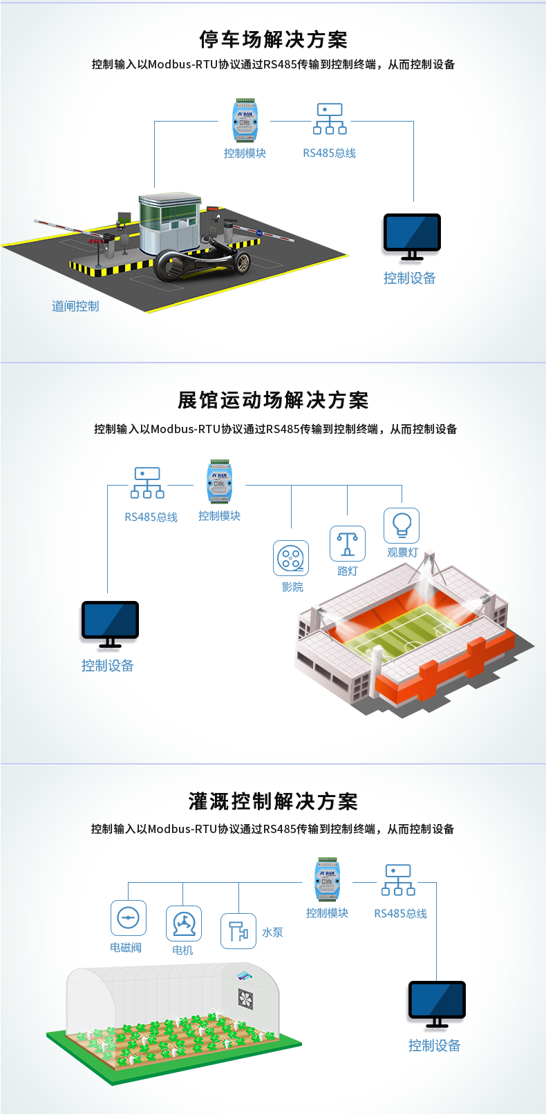 DAM-0606D-YD 工業(yè)級I/O模塊應用場景 DAM-0606D-YD 工業(yè)級I/O模塊應用場景