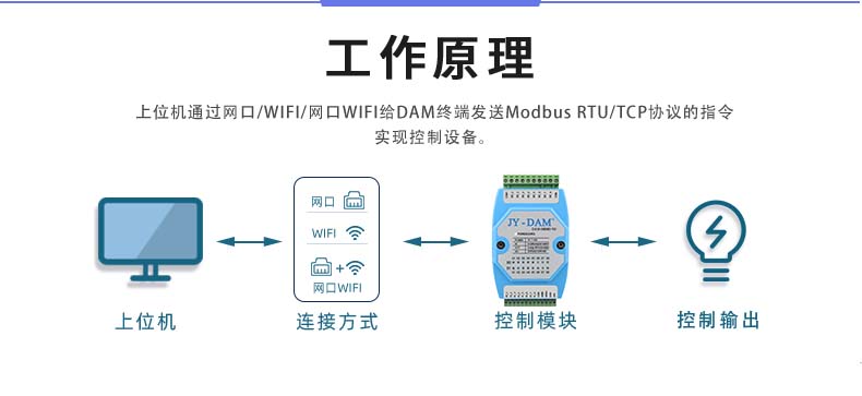 DAM-0404D-YD 工業級I/O模塊工作原理 DAM-0404D-YD 工業級I/O模塊工作原理