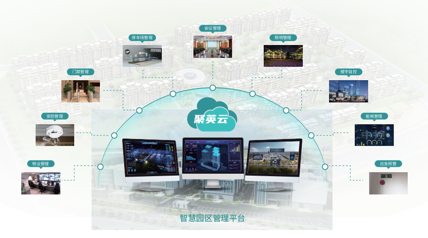 聚英智慧園區系統 聚英智慧園區系統