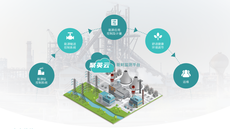 聚英能耗檢測系統 聚英能耗檢測系統