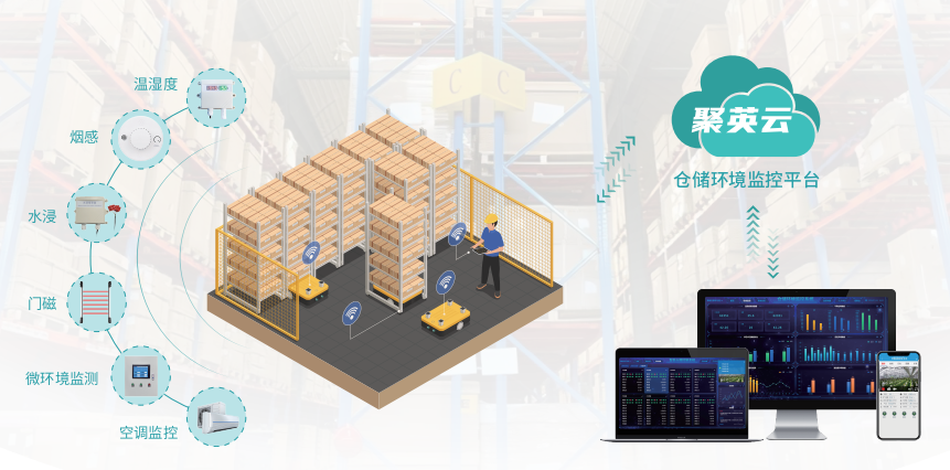 聚英倉儲環境檢測系統 聚英倉儲環境檢測系統