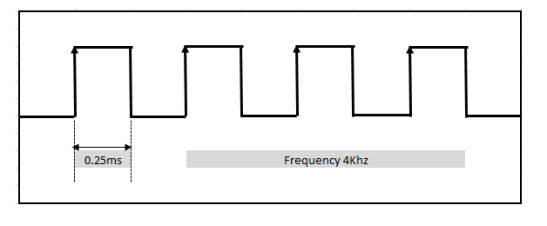 看門狗計算 看門狗計算