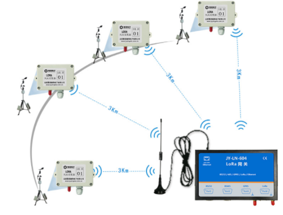 氣象研究的重要指標之一就是風速和風向