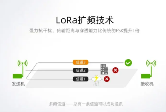lora擴(kuò)頻技術(shù) lora擴(kuò)頻技術(shù)