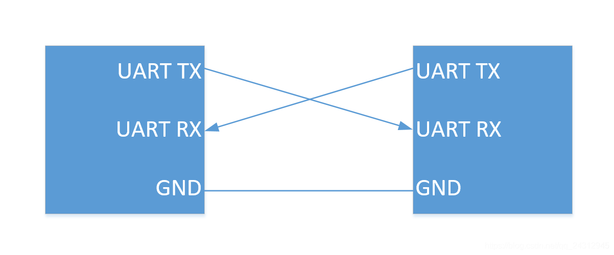串口通信時所用的協議傳輸方式 串口通信時所用的協議傳輸方式