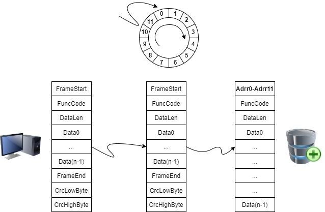 USART協議 USART協議