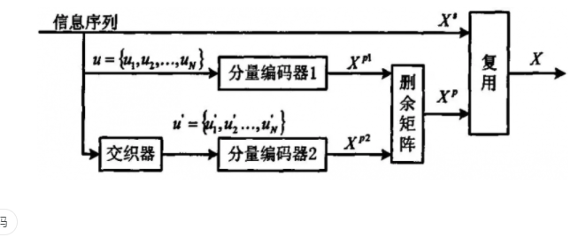 而編碼定理的證明是,在沒(méi)有回應(yīng)記憶信義的情況下 而編碼定理的證明是,在沒(méi)有回應(yīng)記憶信義的情況下