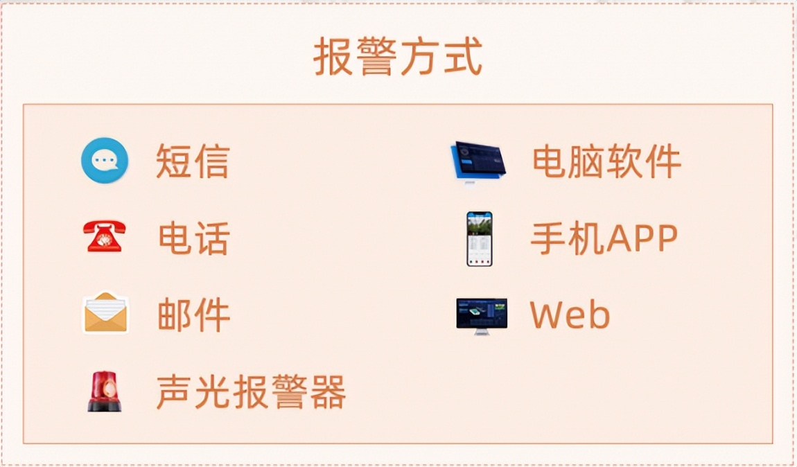 聚英動環(huán)監(jiān)測平臺的多種報警方式,防患于未然 聚英動環(huán)監(jiān)測平臺的多種報警方式,防患于未然