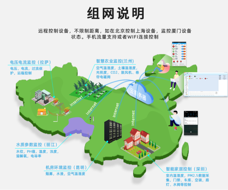 網(wǎng)口PLC不受地理限制，根據(jù)網(wǎng)絡(luò)遠(yuǎn)程控制