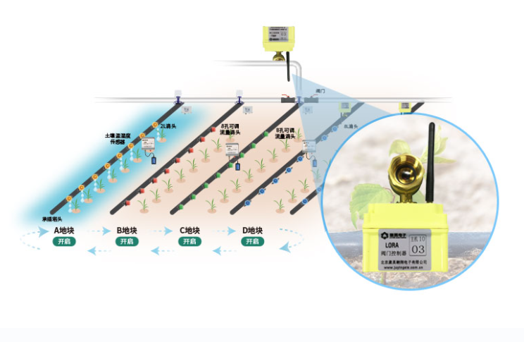 電動球閥在現場的安裝位置 電動球閥在現場的安裝位置