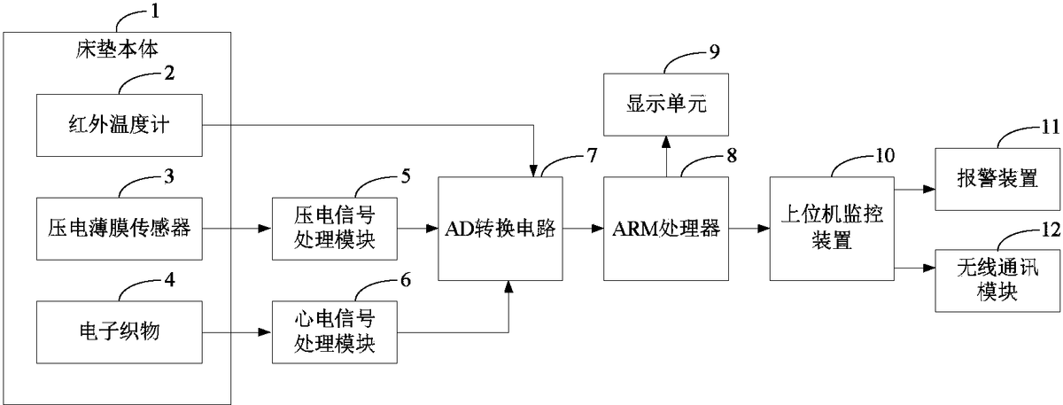 傳感器融合在工廠自動化中,提高工廠執行效率 傳感器融合在工廠自動化中,提高工廠執行效率
