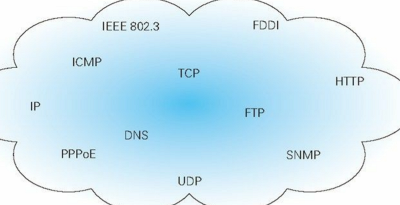 TCP / IP模型的協議具有顯著的優勢
