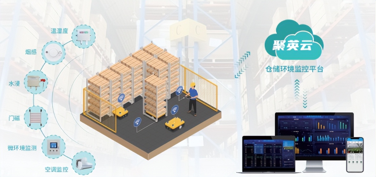 倉儲環境監控平臺 倉儲環境監控平臺