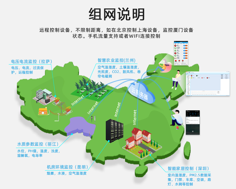 GPRS模塊，組網說明