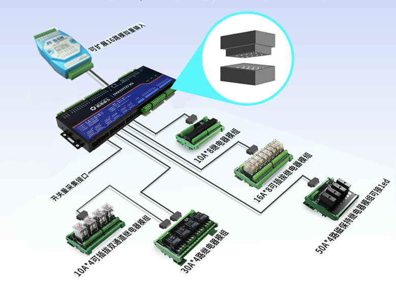JY-DAM-323232-MT 32路設(shè)備采集 JY-DAM-323232-MT 32路設(shè)備采集
