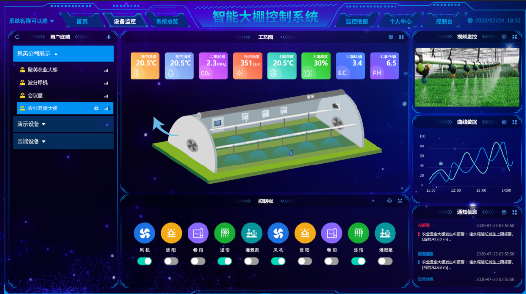 云平臺組態場景